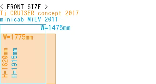 #Tj CRUISER concept 2017 + minicab MiEV 2011-